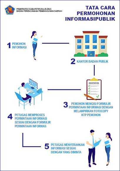 TATA CARA PERMOHONAN INFORMASI PUBLIK