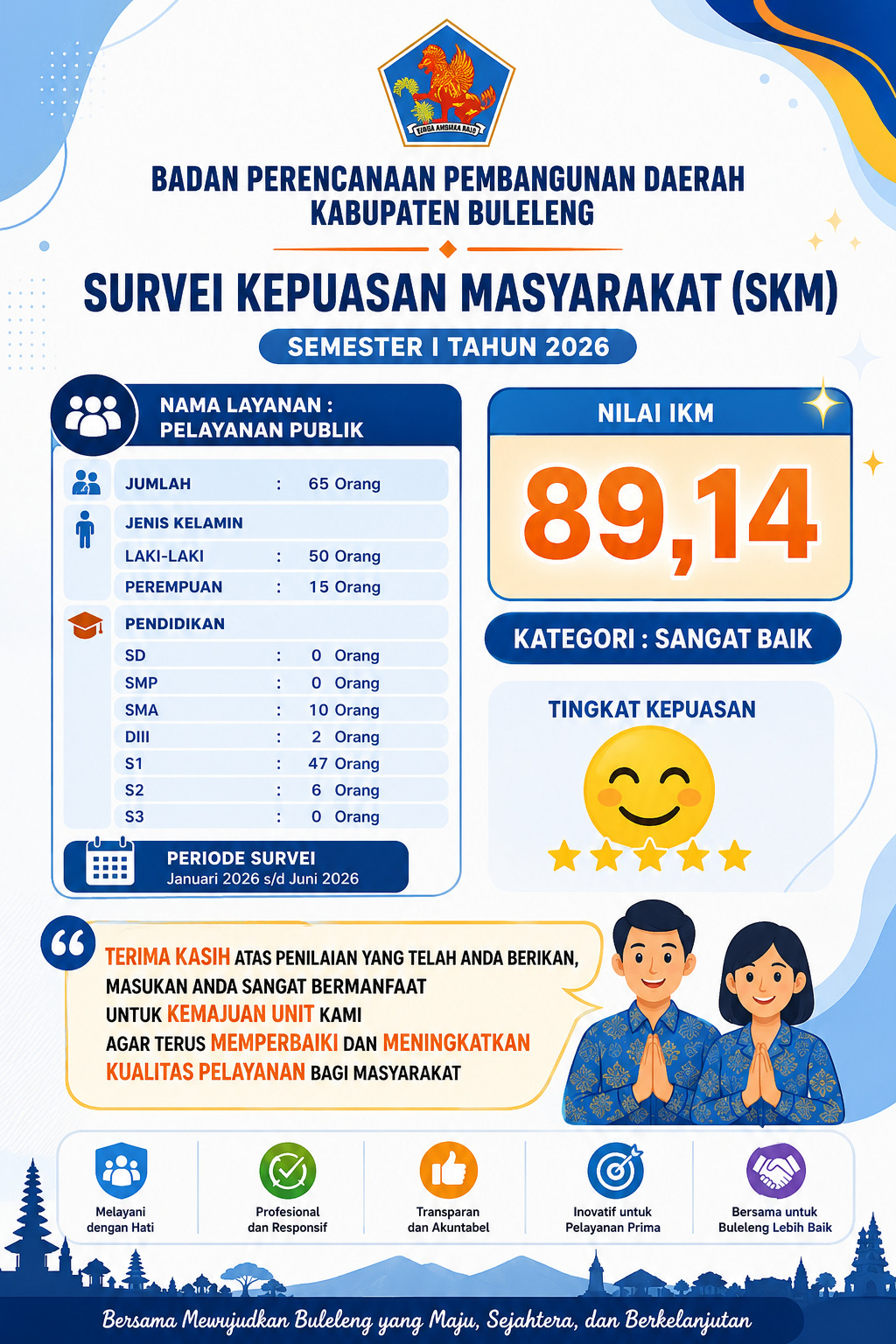 SURVEI KEPUASAN MASYARAKAT (SKM) SEMESTER I TAHUN 2026
